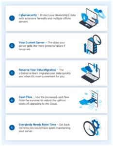 10 reasons not to wait to move to cloud